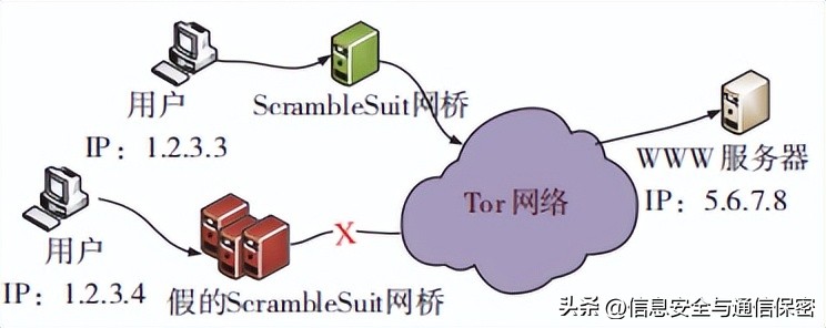 信息通信技术的现状,浅谈新常态下的通信技术