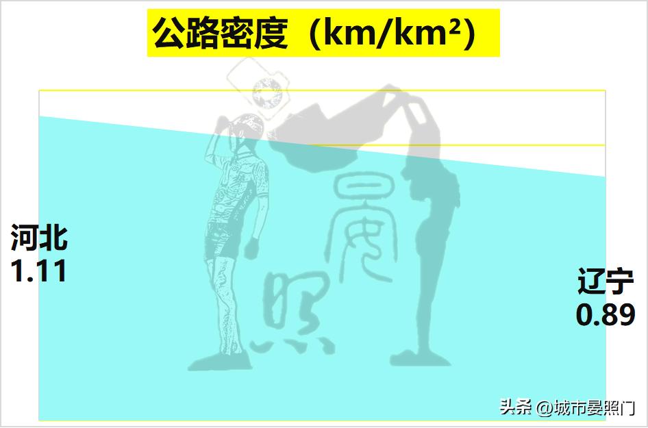 同为天涯沦落人,少3200万人的辽宁,已与河北难分伯仲