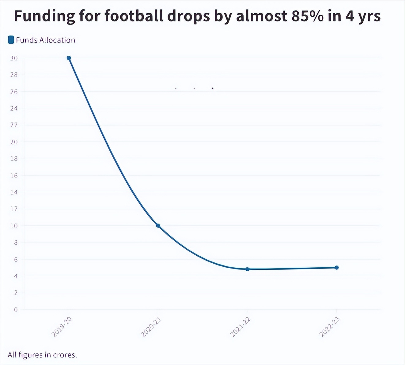 印度的足球国家队水平怎么样,印度足球队到底有多弱