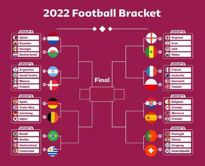 fifa大数据预测世界杯,预测大神预测世界杯