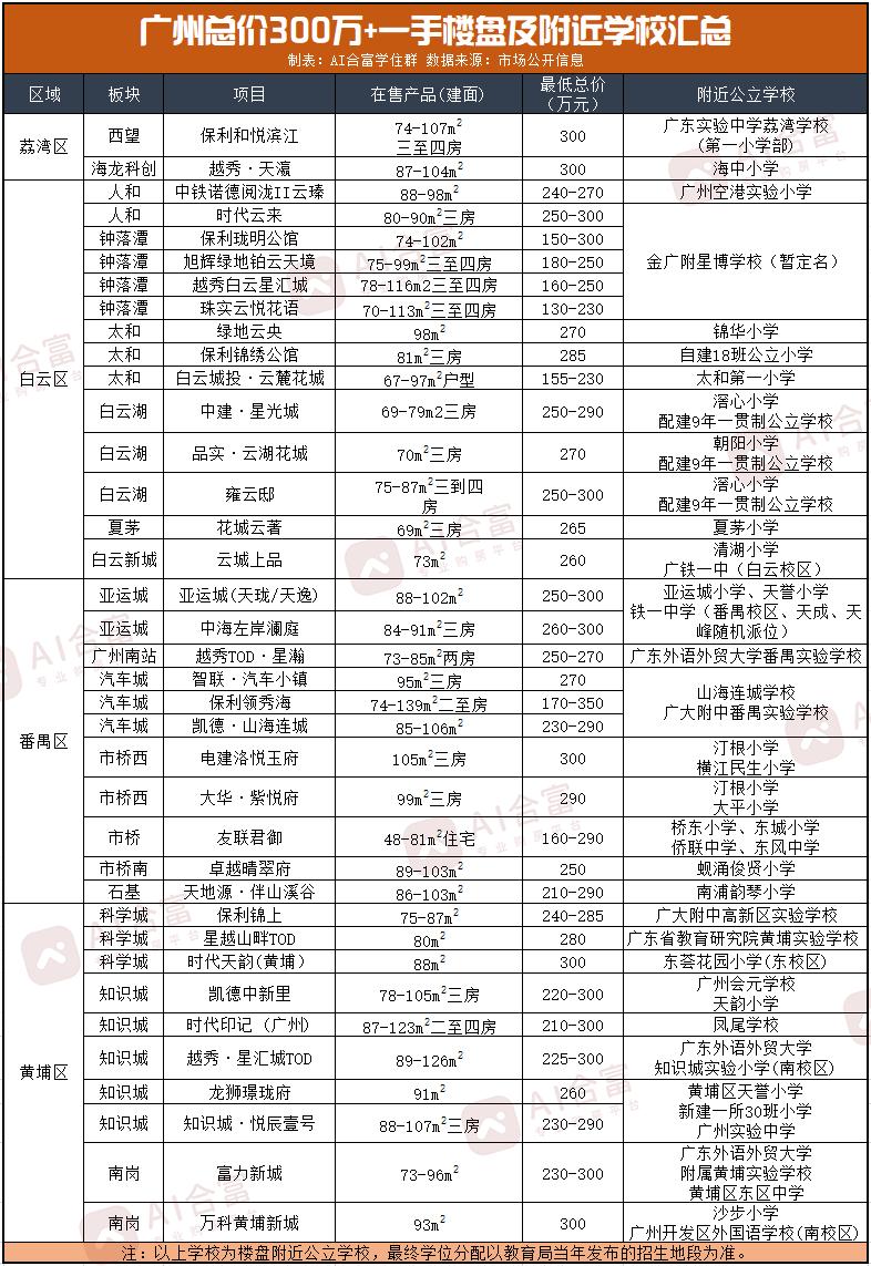 在广州读民办私立学校好吗,广州买学位房可以读公立学校吗
