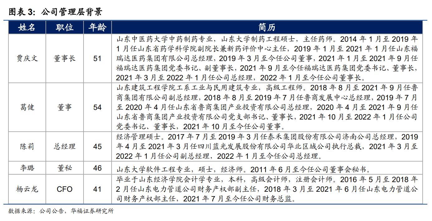 鲁商发展剥离地产后总资产及负债,鲁商发展的经营项目