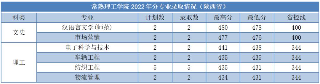 苏大高考志愿填报调剂原则江苏,苏大高考志愿填报调剂原则