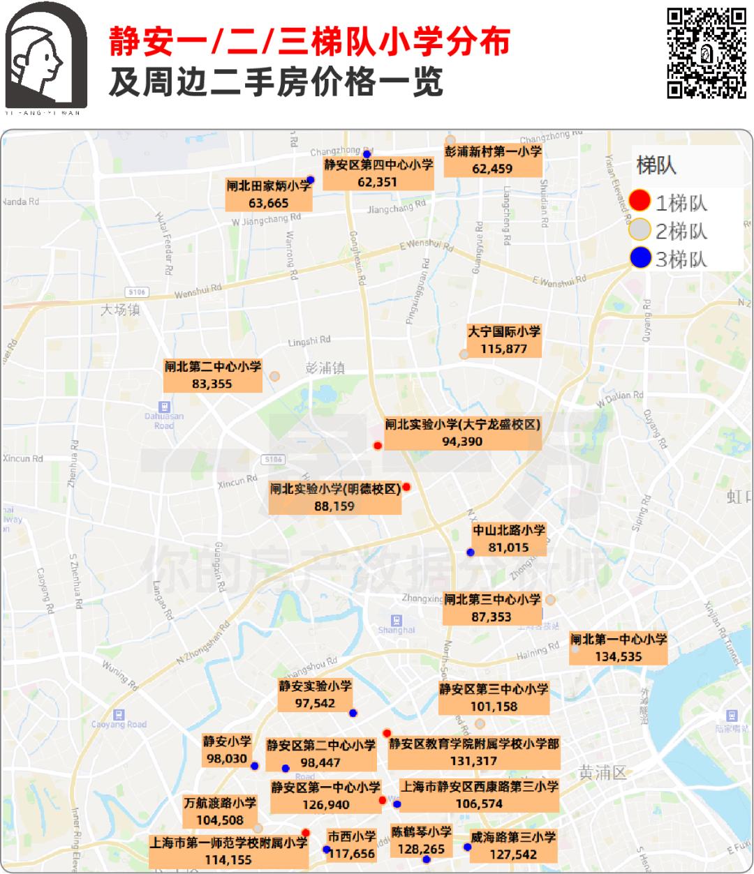 上海静安小学学区房价,上海最有性价比双学区