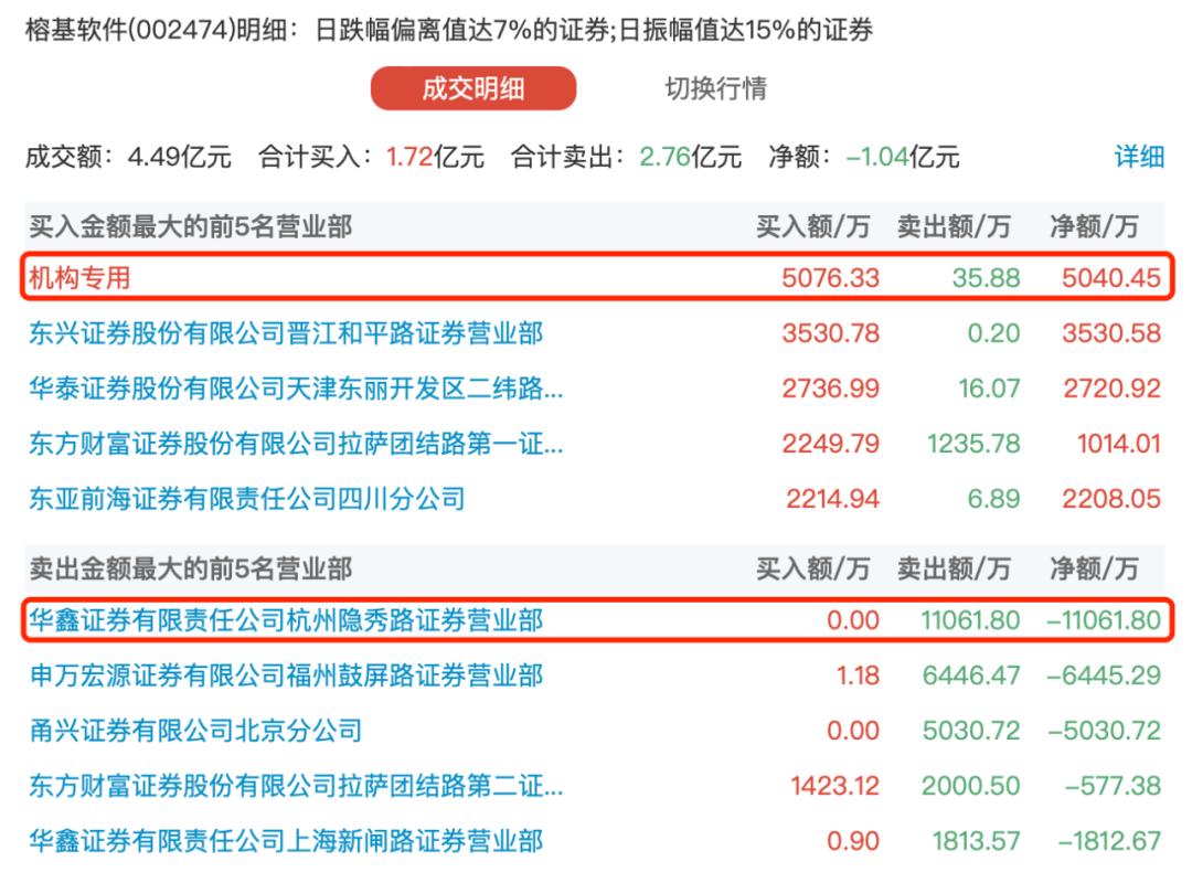 榕基软件这五天的换手率是多少,榕基软件今天为什么会涨停