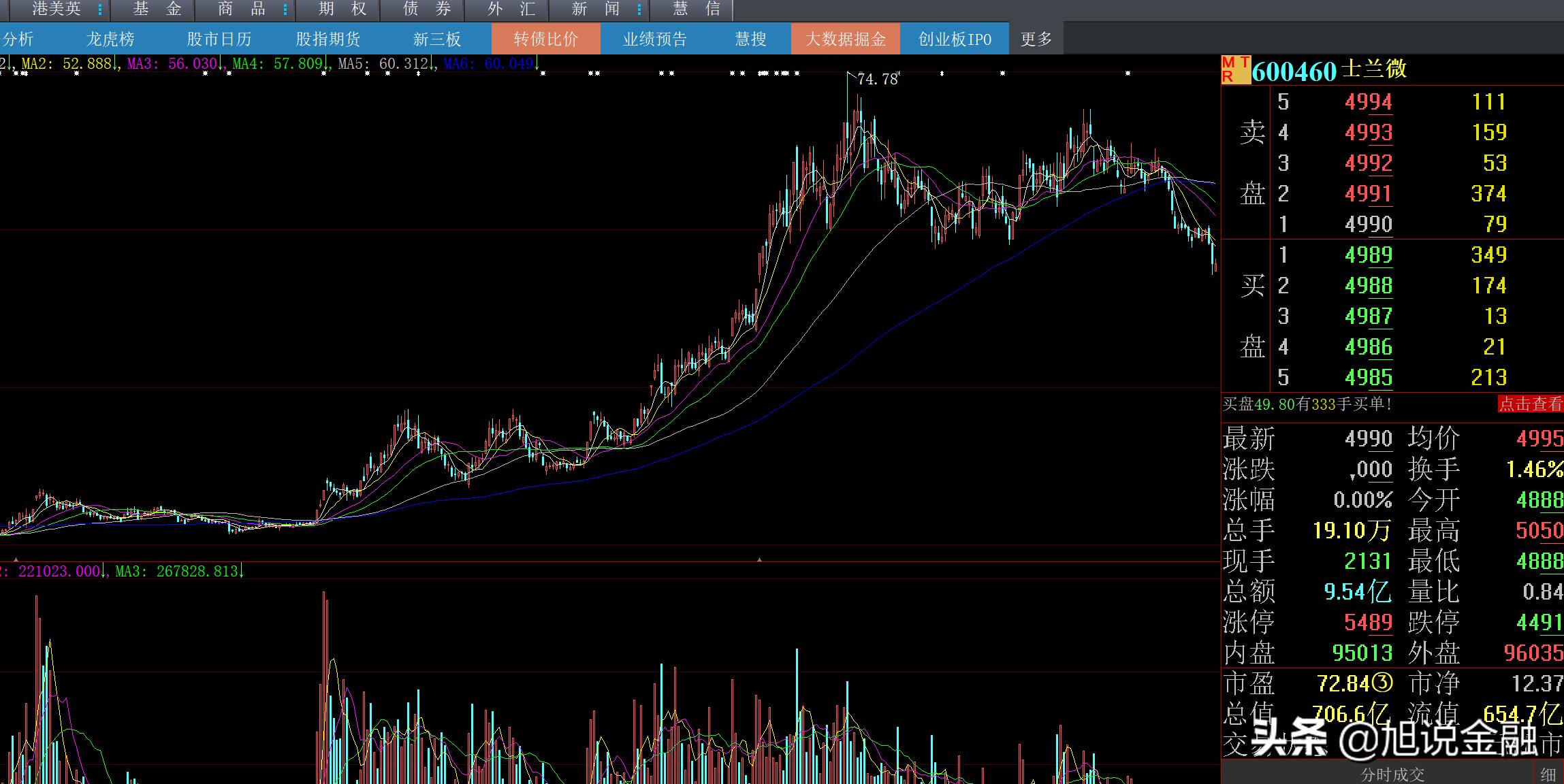 士兰微估值13亿,士兰微净利润