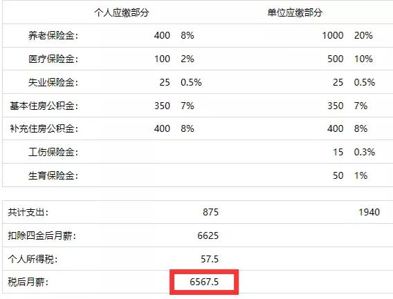国企外企私企哪个工资高,民企和外企的工资区别