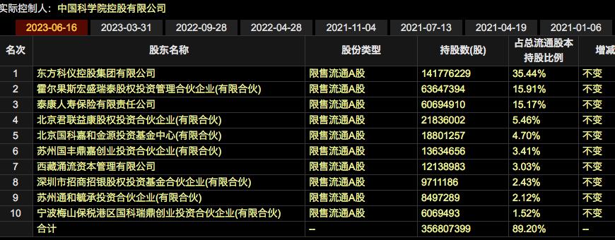 新股国科股票,国科恒泰股评