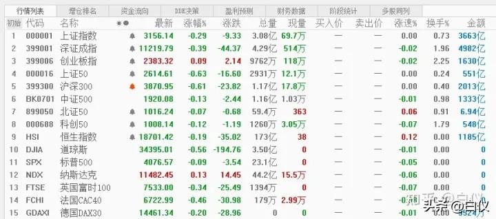 利用股票波动挣钱,如何利用大盘波段炒股