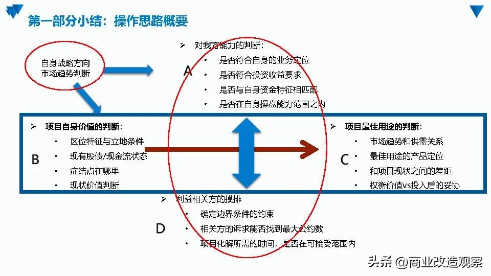 城市更新融资案例,城市更新项目投融资模式