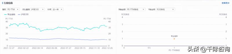 2024中国连锁行业趋势,2023年中国连锁行业报告