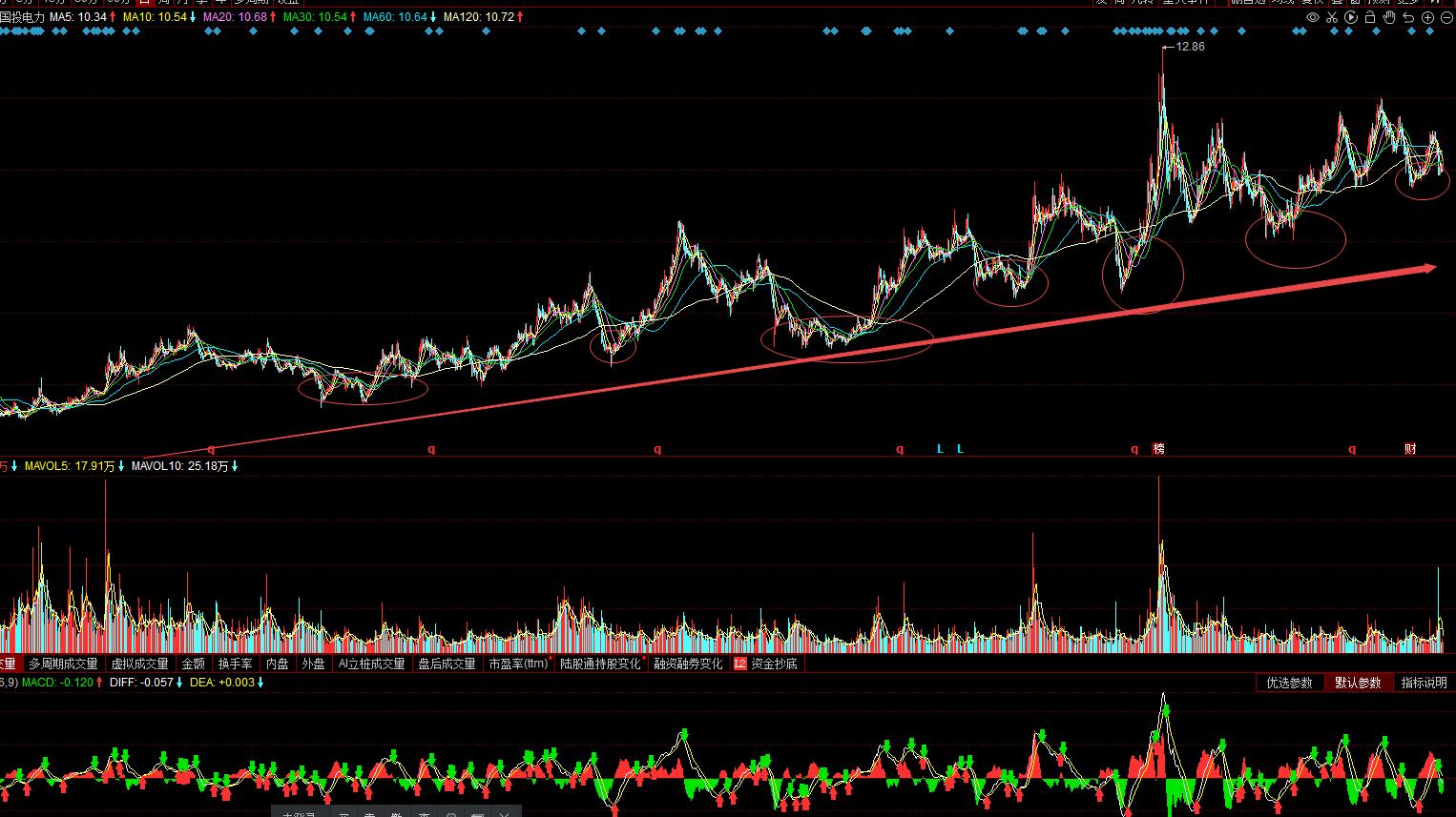 600886国投电力股票分析,600886国投电力今日行情
