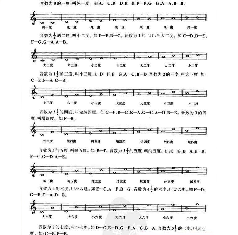 如何学吉他谱,如何学吉他独奏