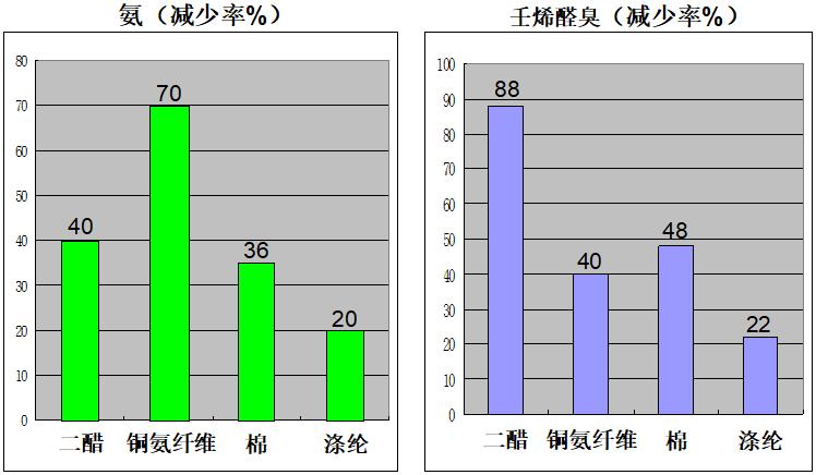 醋酸纤维的基本知识,什么叫醋酸纤维