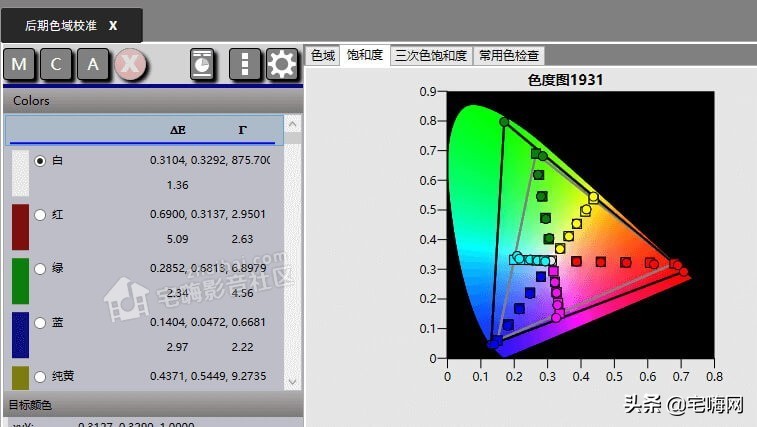 「FIBBR玩转视频调校」浅谈奥图码8864K投影机的HDR校色
