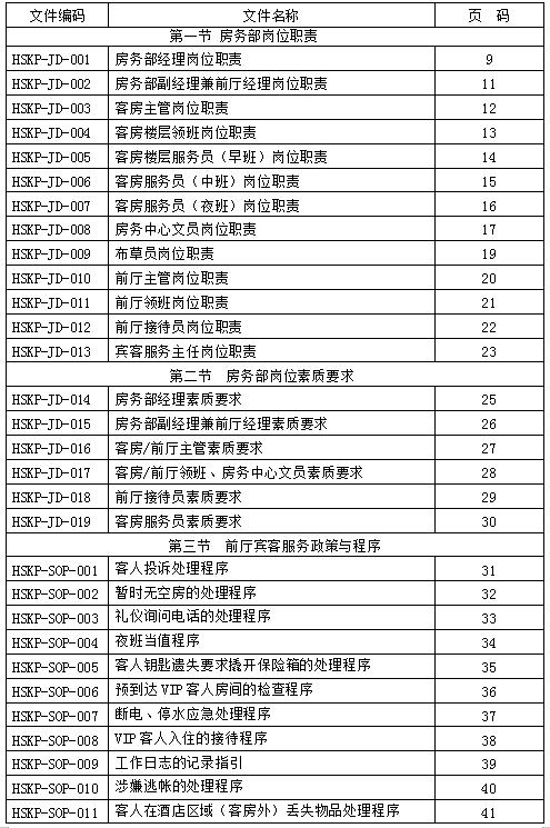 酒店管理系统房态管理,酒店房务运营与管理实用教程