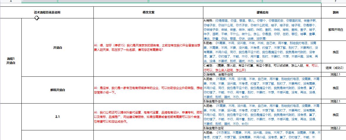 电销机器人优势,电销机器人是骗人的吗