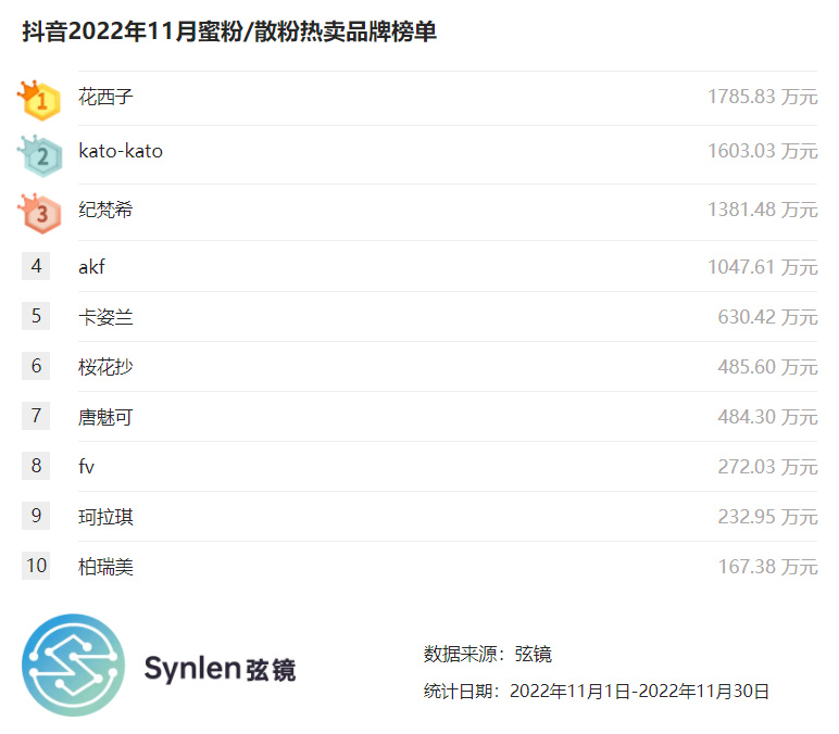 寮﹂暅鎵舵憞,寮﹂暅