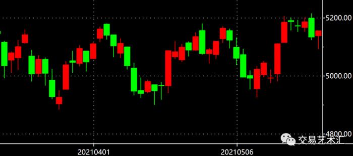 期权看几分钟k线图准确性高,期权趋势交易策略分析