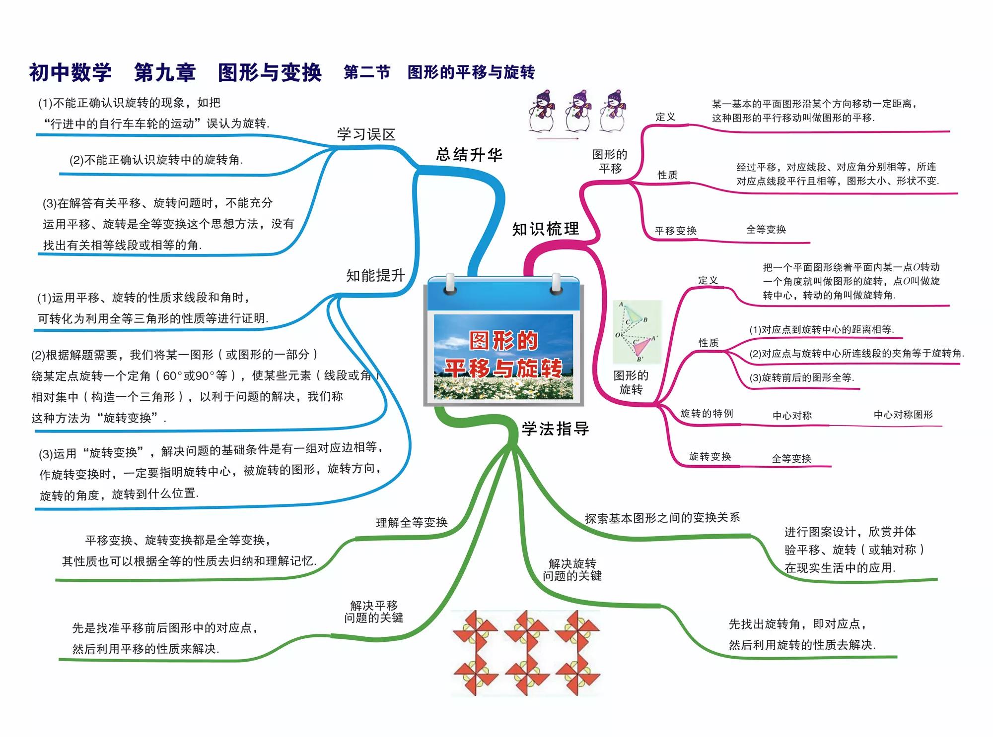 初中数学所有知识点简单思维导图,初中数学的思维导图全套大全