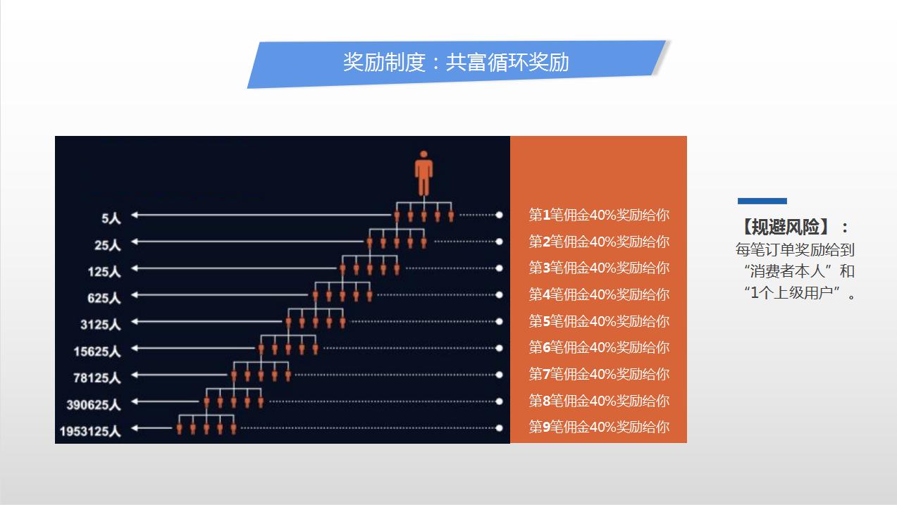 了解电商运营方法,了解电商基本知识和技巧