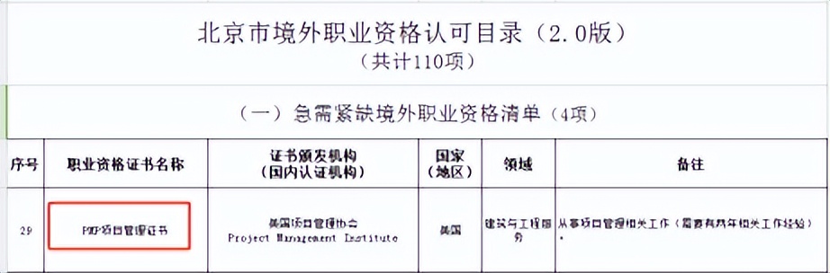 pmp证书含金量排行榜,PMP证书含金量