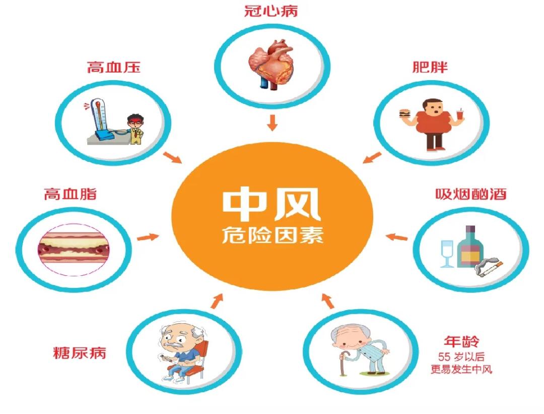 眼斜嘴歪的人怎么对付,嘴歪眼斜是不是中风的表现