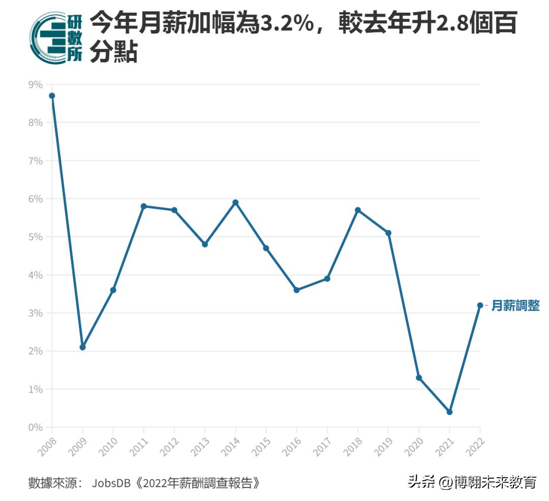 所有的东西都在涨价,所有东西都涨价