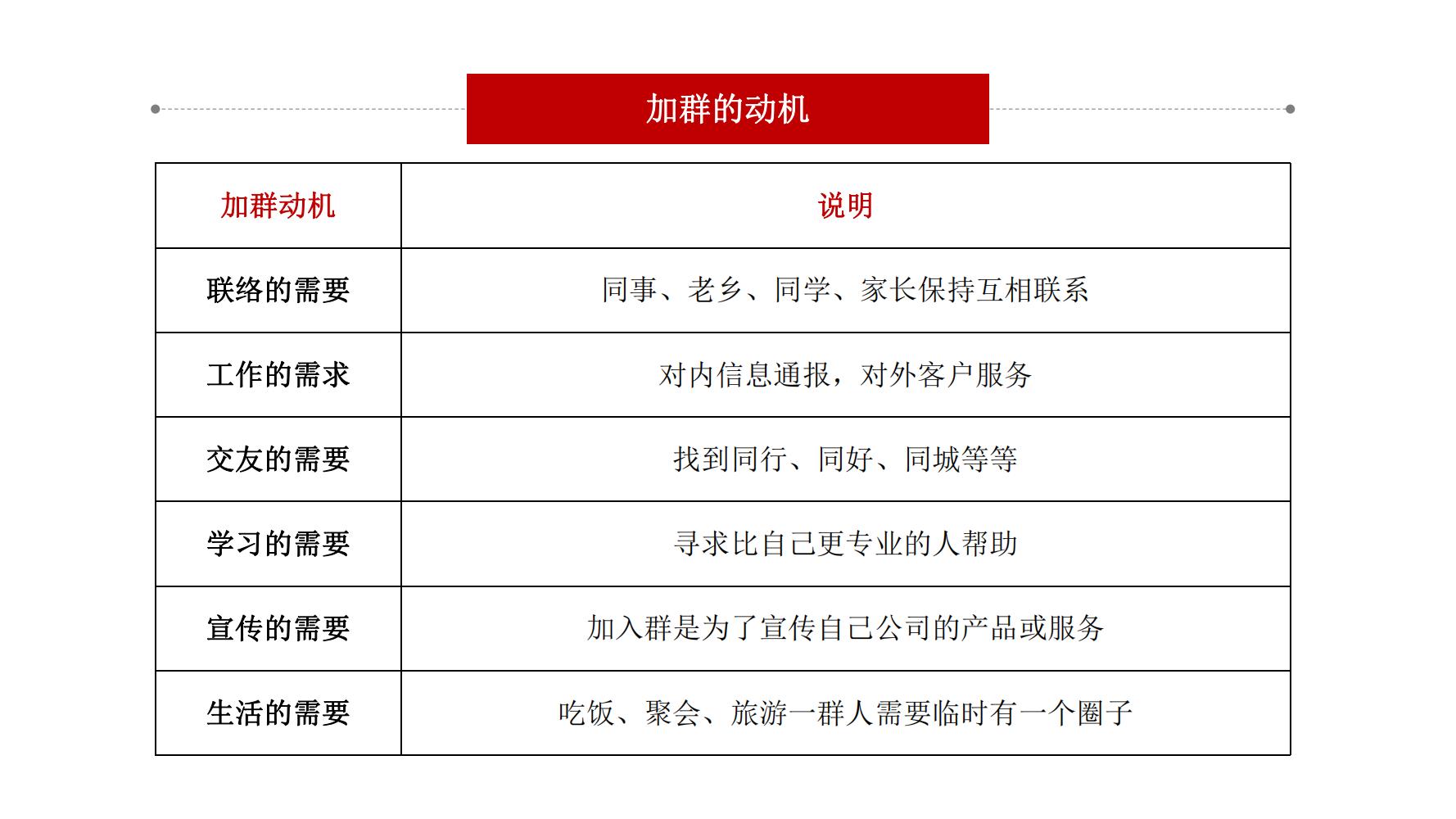 零基础玩转社群营销,分享干货社群营销