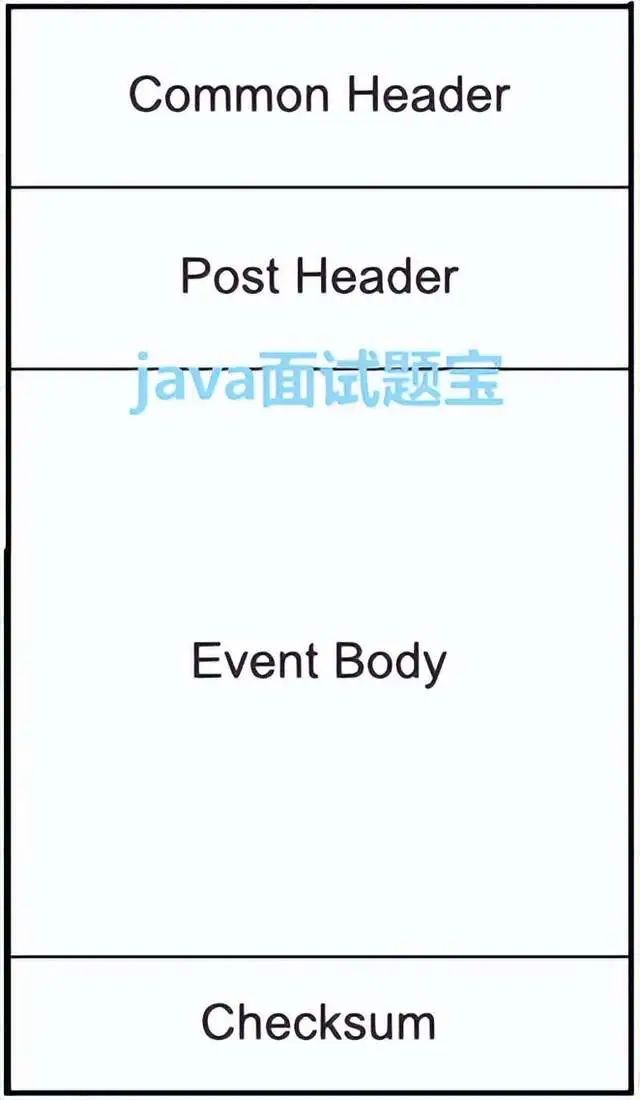 mysqlbinlog鍐呭浠嬬粛,mysqlbinlog鏁欑▼