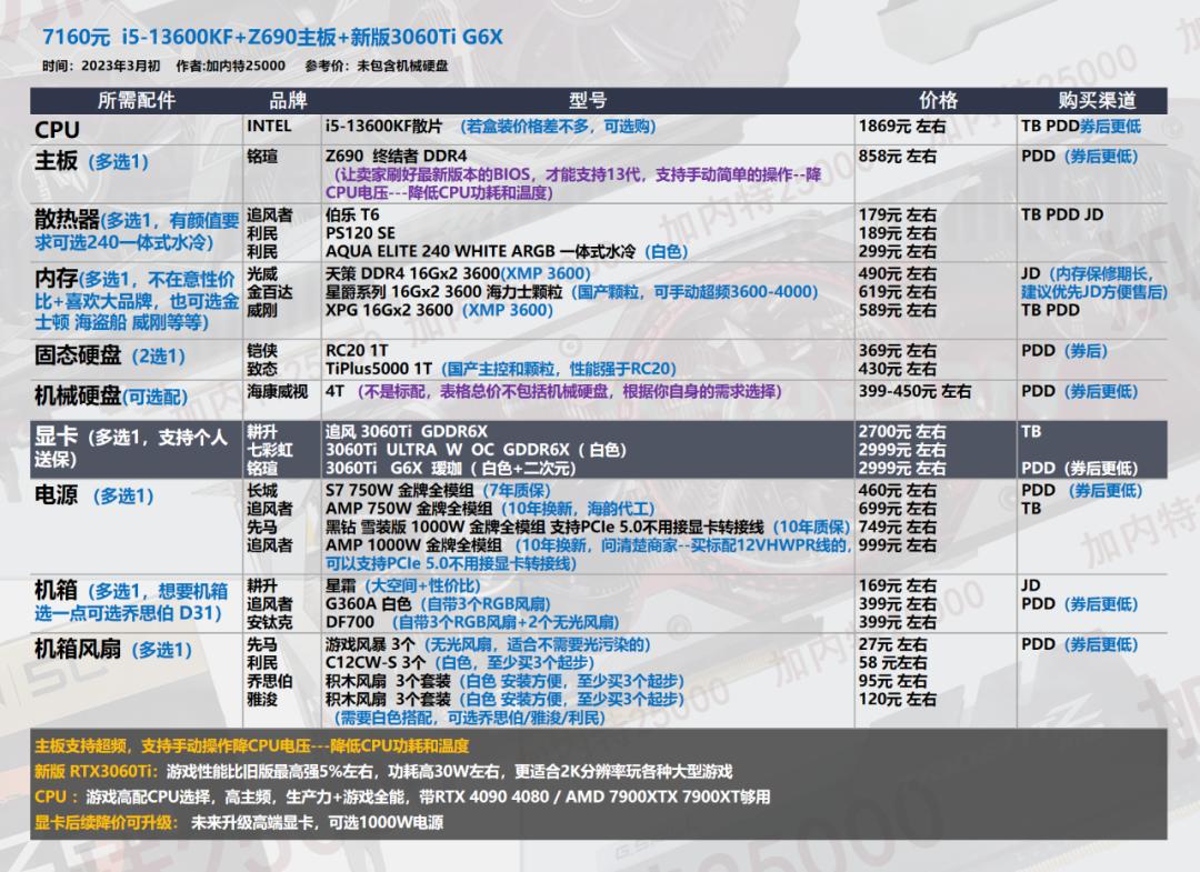 2022年3月电脑装机配置推荐,2022年3月装机推荐