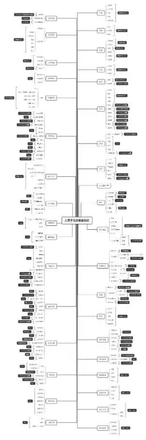来自亿级操盘手的避坑指南,免费竞品数据分析思路和方法