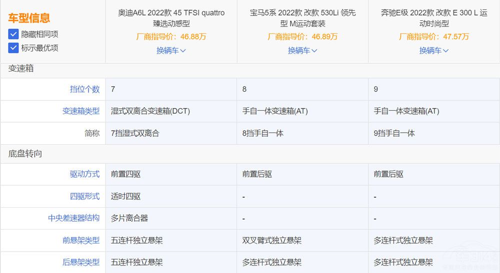 如果手里只有5万买什么车,宝马530奥迪a6l55奔驰e选哪个