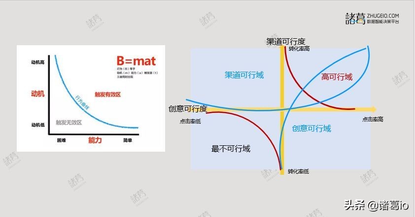 七种常见的数据分析方法,五种常见的数据分析方法
