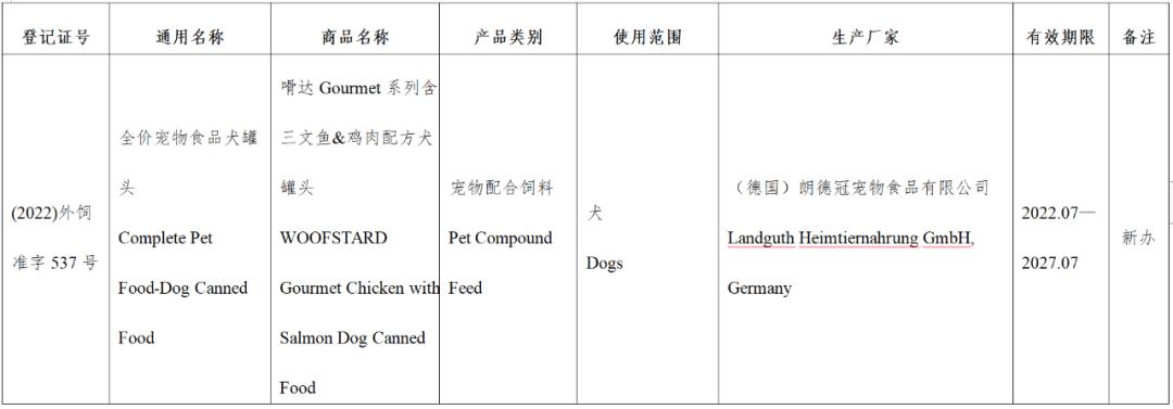 风向丨超80款进口宠食获批，含希宝、渴望爱肯拿、喵达嗗达、奇境