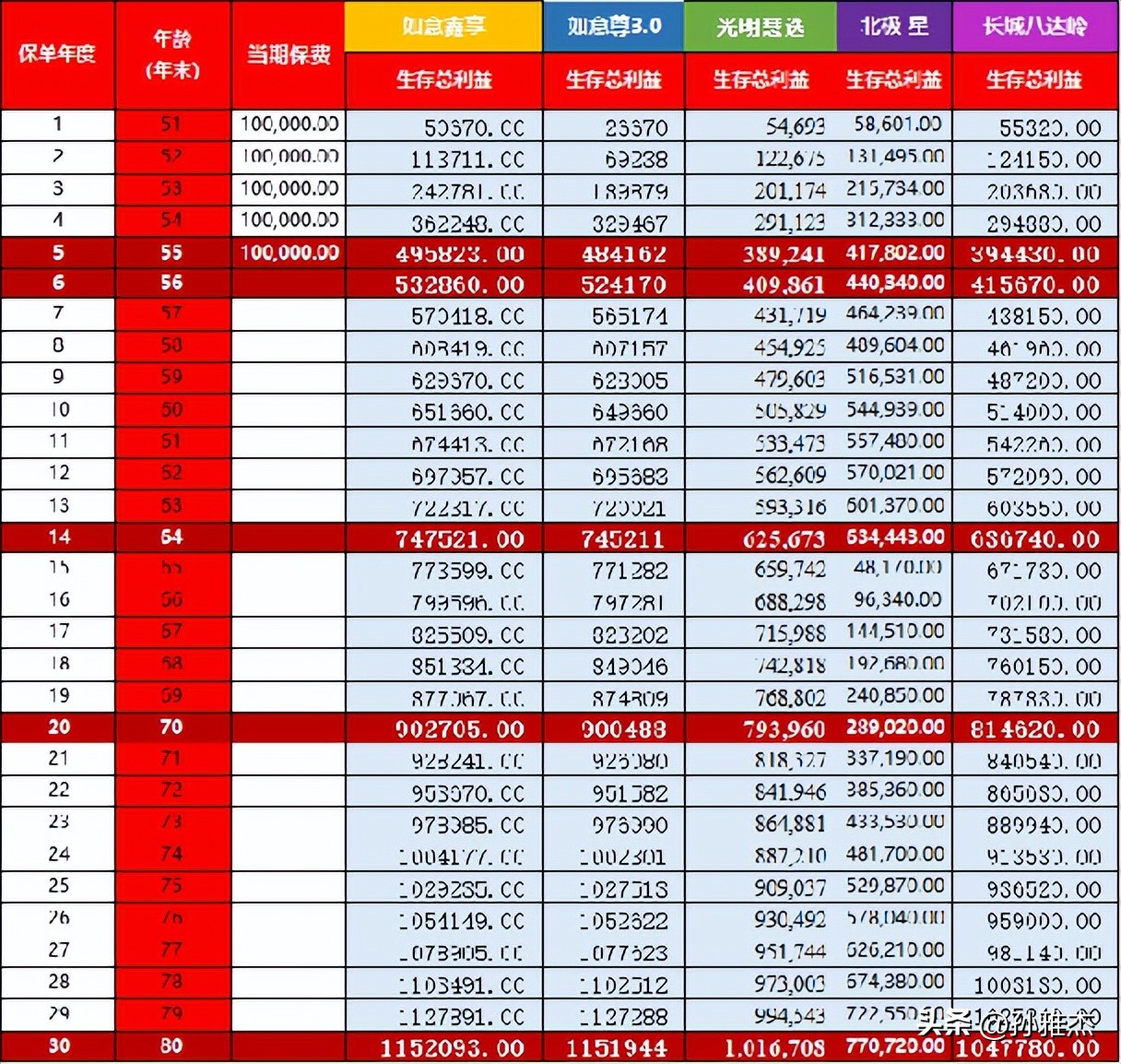 信泰如意鑫享养老年金保险怎么样？结合实际投保案例给予参考建议