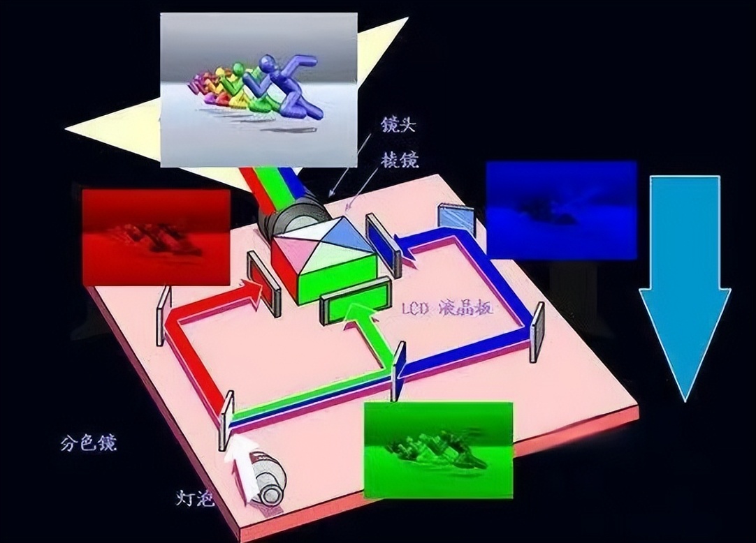 汽车原装hud位置,汽车hud使用说明