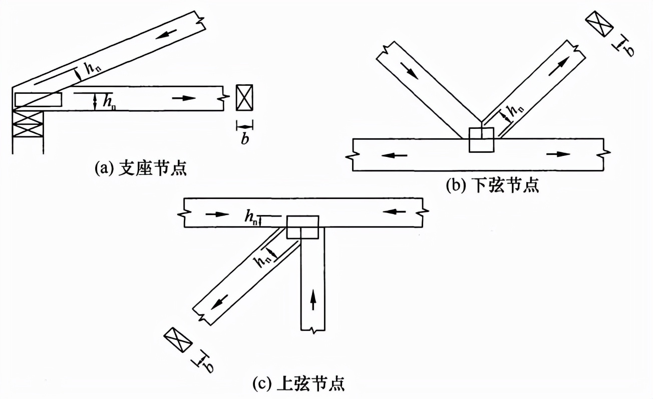 木结构建筑设计规范,木结构设计标准gb50005-2017