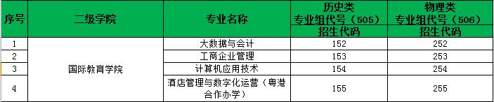 帅哥美女云集的专业等你来！|欢迎填报艺术与教育学院