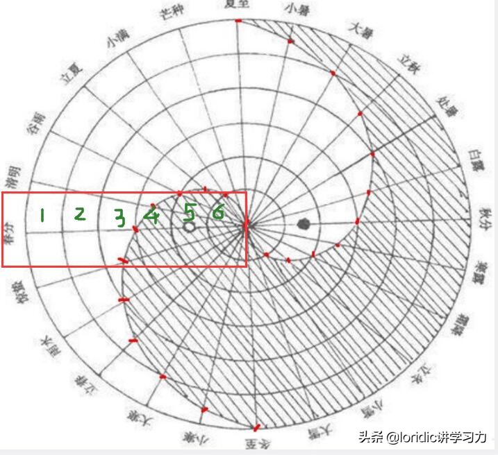 最准确的太极图是怎样的,真正正确太极图
