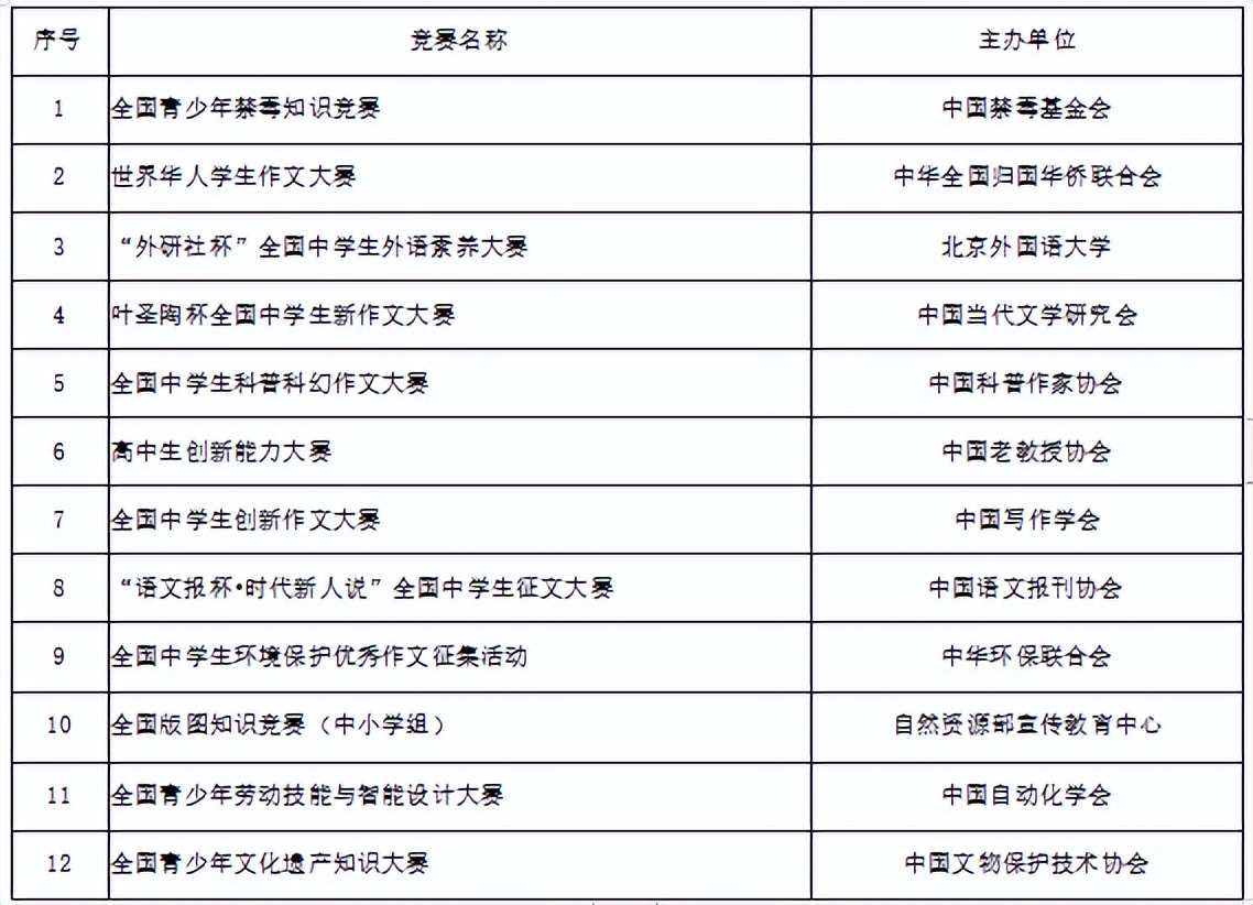 2023山东大学综招,山东大学2023年综招简章