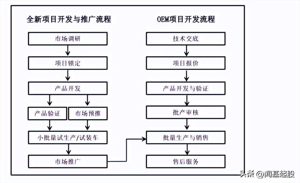 nvh行业龙头,汽车nvh行业的未来发展趋势