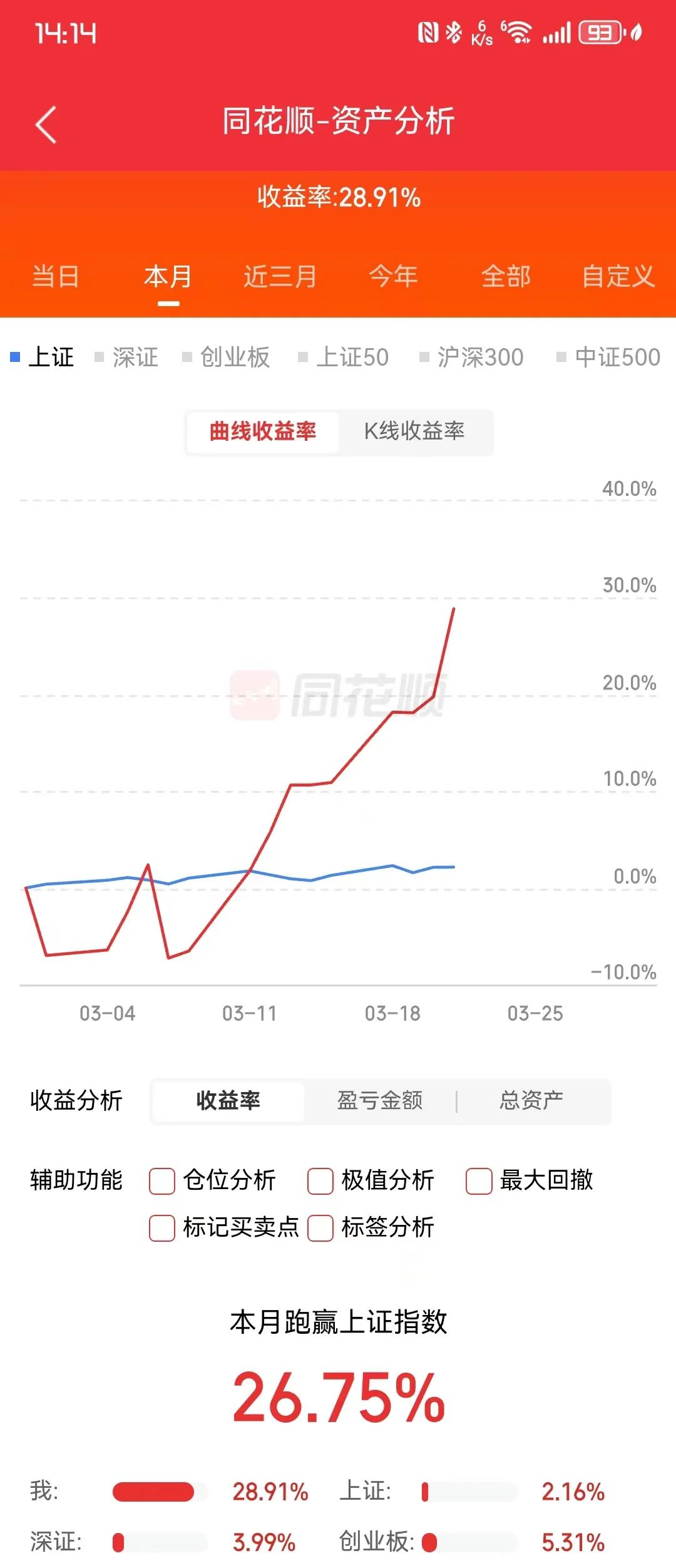 一个月视频收益,这个月赚了多少钱