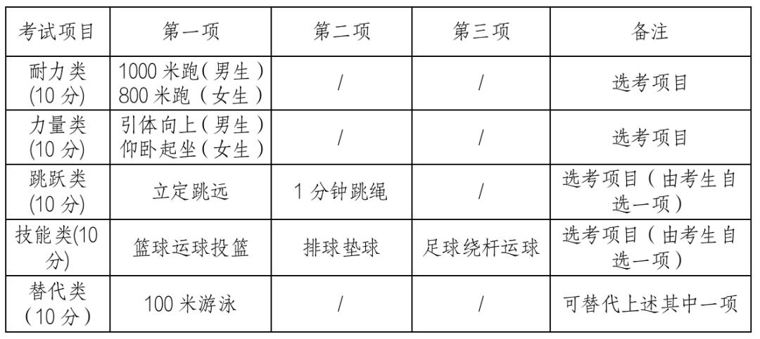 台州市教育局最新放假通知,台州市教育局疫情防控最新通知