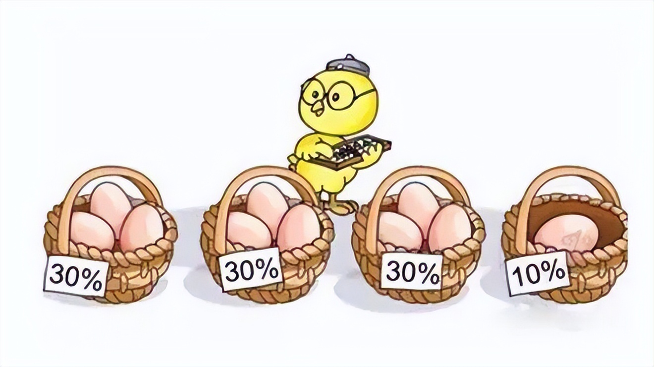 基金每日分析12月21日,11月10日基金行情最新分析今天