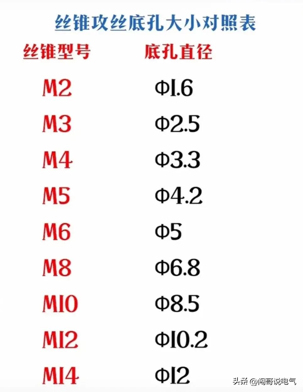 电路图高级电工,高级电工电路图大全