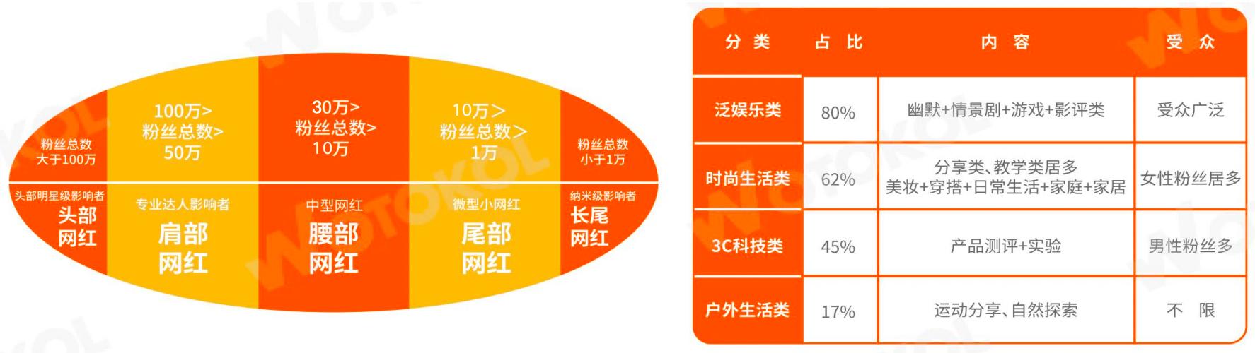 网红营销靠谱,网红营销的成功原因