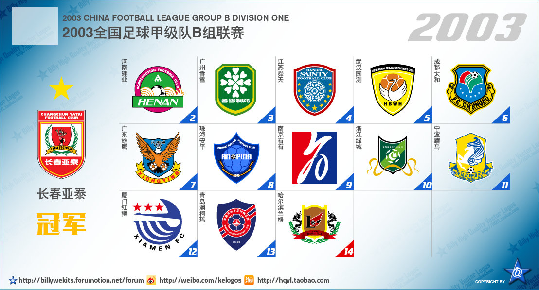 五大联赛次级球队名单,中国足球附加赛晋级几个