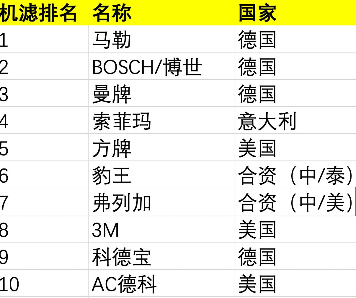 机滤型号查询,机滤一般都是几个