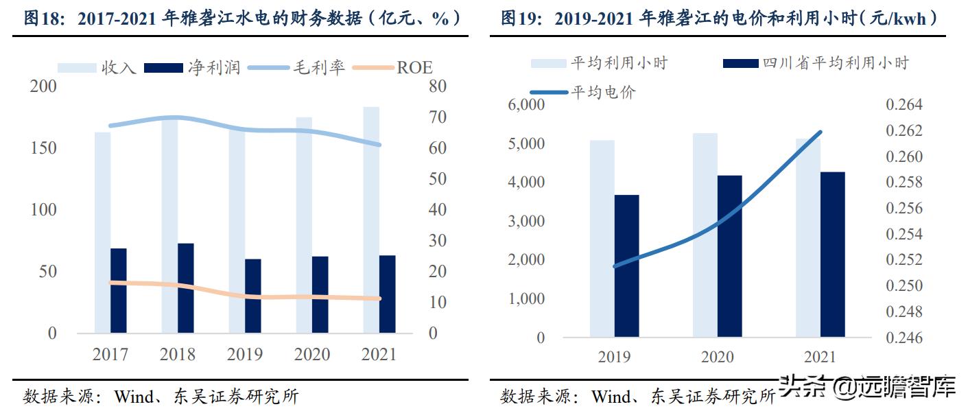 川投能源购入信达水电资产,川投能源有哪些水电站